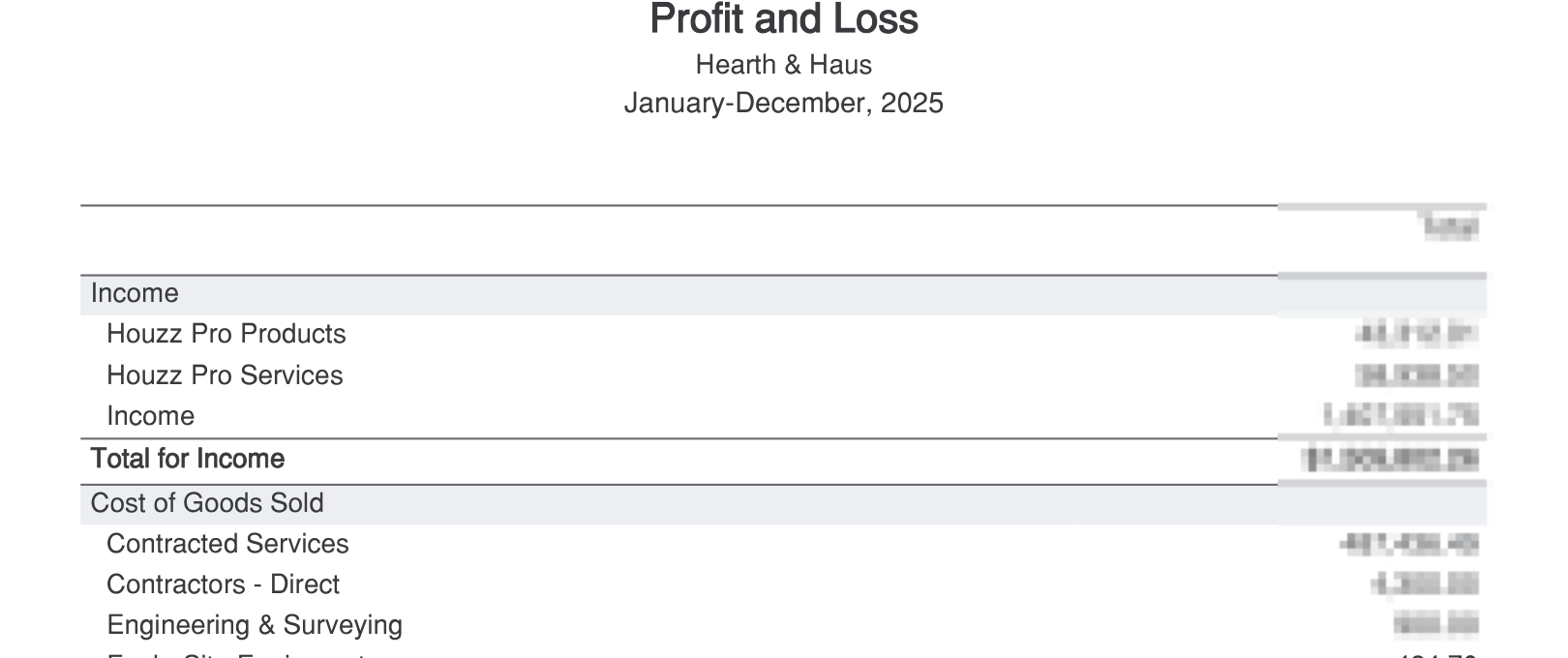 Hearth and Haus profit and loss before cleanup showing income double-counted across Houzz product, Houzz service and a lump income line; amounts blurred for privacy.