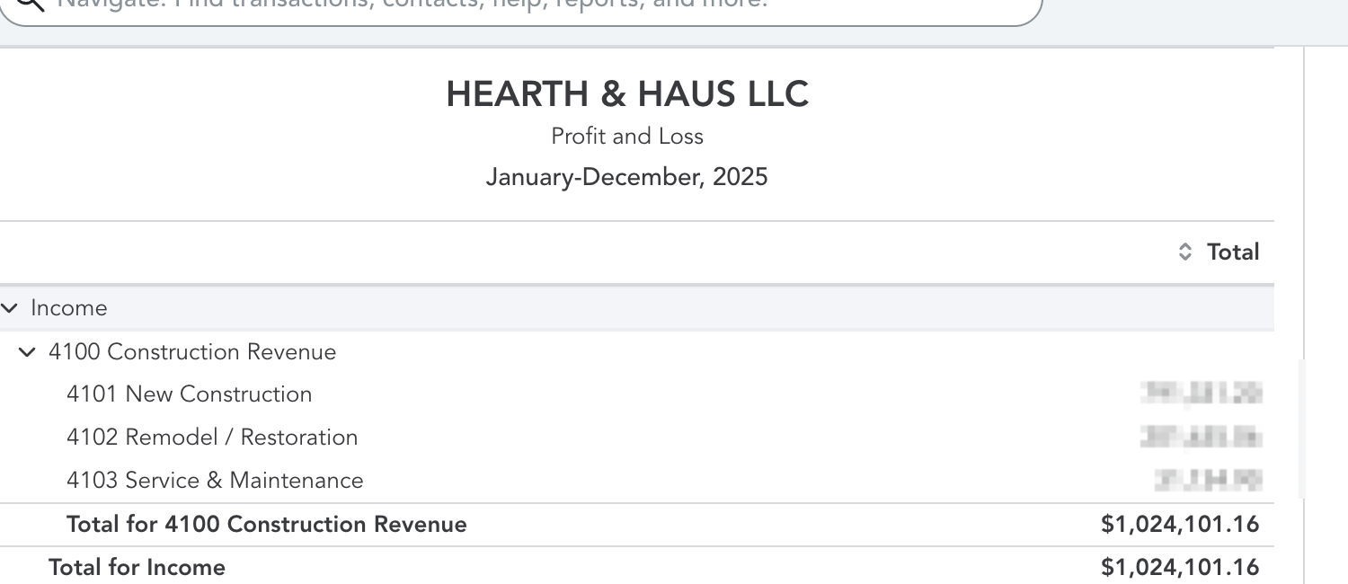 Hearth and Haus profit and loss after cleanup, with the revenue split by line of business circled; amounts blurred for privacy.