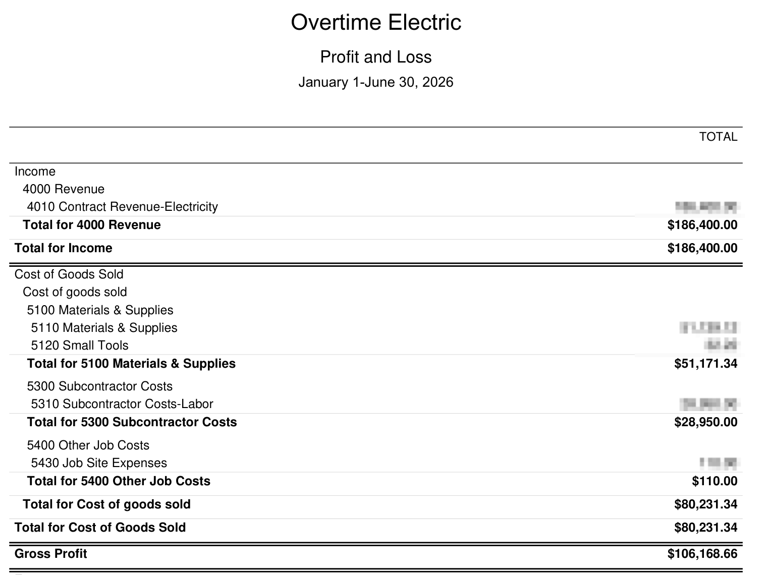 Overtime Electric cost of goods sold after cleanup, showing separate numbered accounts for materials, subcontractor costs and other job costs, and a gross profit of ~$106K.